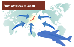 Entry into Japan from Overseas