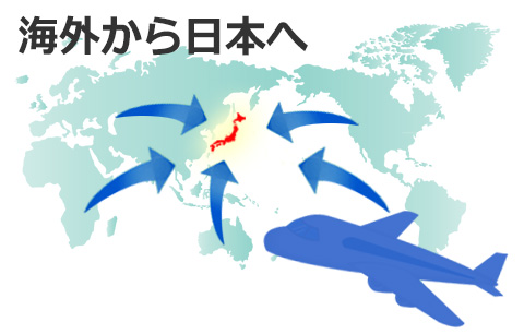 海外から日本に入国