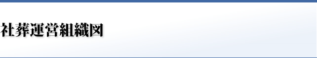 社葬運営組織図